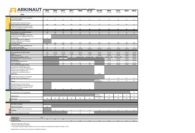 Vejledning: Bebyggelsesprocent (20 sider A4 PDF)